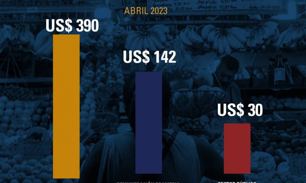 Canasta alimentaria abil 2023