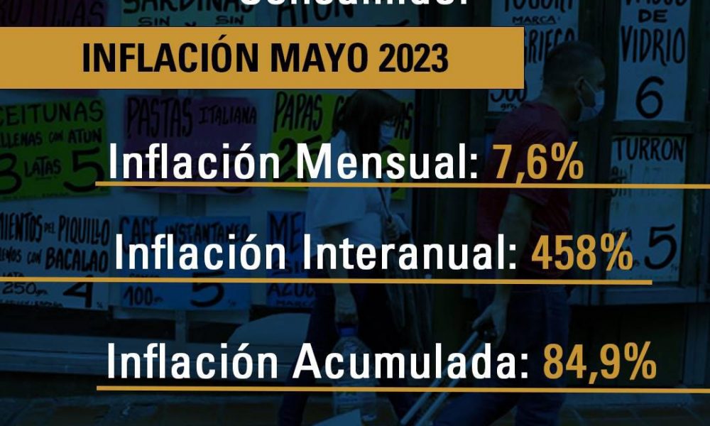 Índice inflación mayo 2023